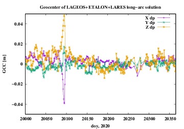 ABD long-arc dp