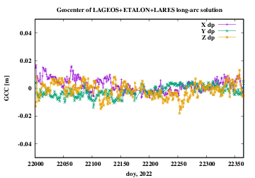 ABD long-arc dp