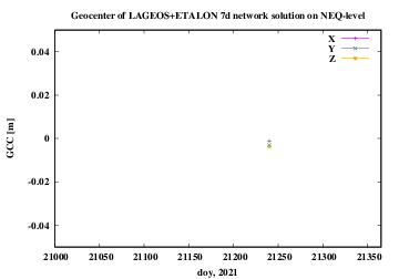 AB geocenter