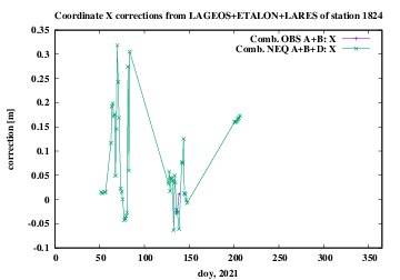 ABD 1824 X