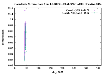 ABD 1824 X