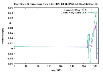 ABD 1891 X