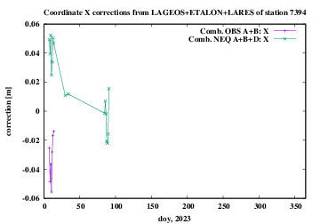 ABD 7394 X