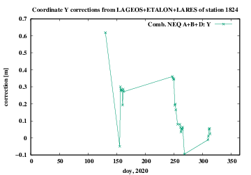 ABD 1824 Y