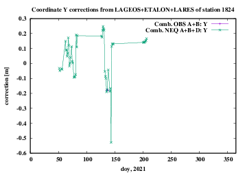 ABD 1824 Y