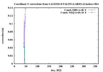 ABD 1824 Y