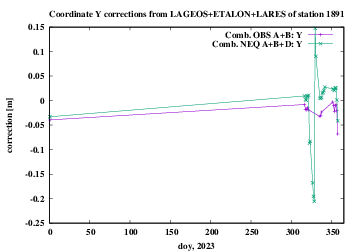 ABD 1891 Y