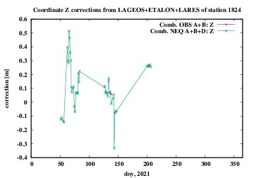 ABD 1824 Z