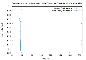 ABD 1824 Z