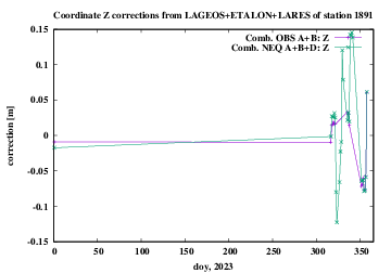 ABD 1891 Z