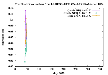 ABD 1824 X