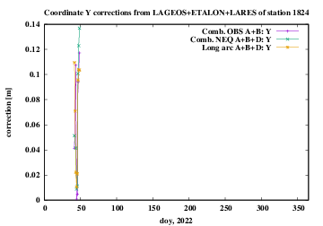 ABD 1824 Y