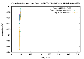 ABD 1824 Z