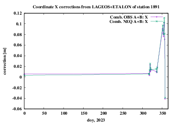 AB 1891 X