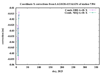 AB 7394 X