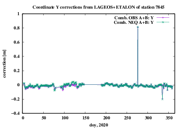 AB 7845 Y