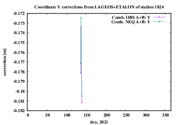 AB 1824 Y