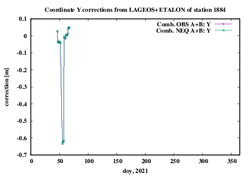 AB 1884 Y