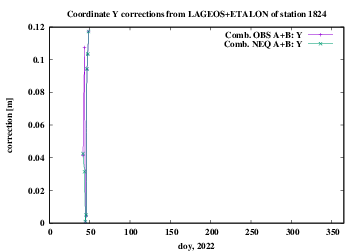 AB 1824 Y