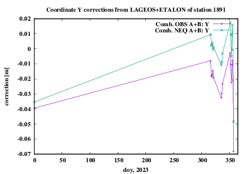 AB 1891 Y