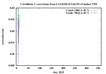 AB 7394 Y