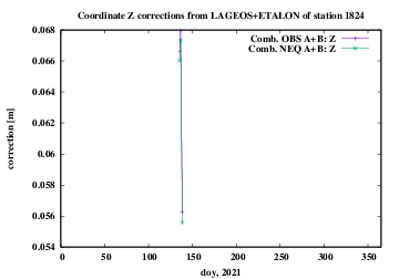 AB 1824 Z