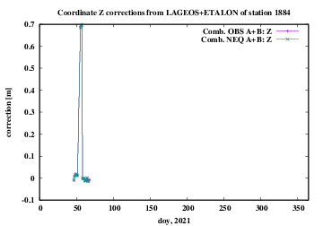 AB 1884 Z