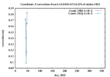 AB 1824 Z