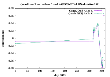 AB 1891 Z