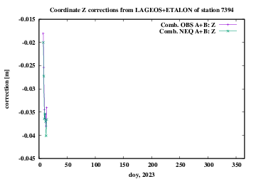 AB 7394 Z