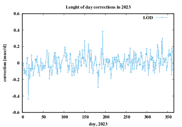 LOD corrections