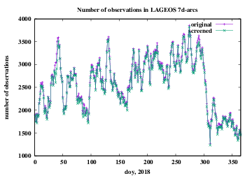 number of observations