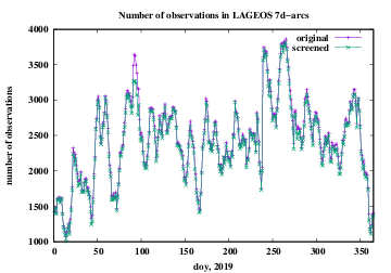 number of observations