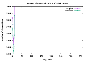 number of observations