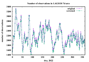 number of observations