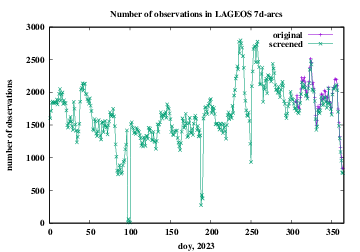 number of observations