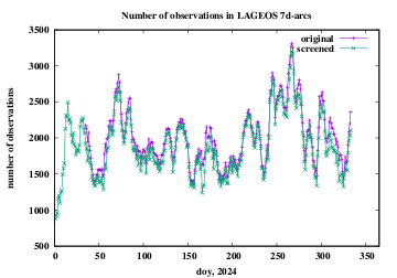 number of observations