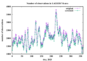 number of observations