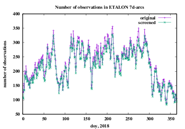 number of observations