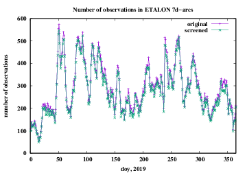 number of observations