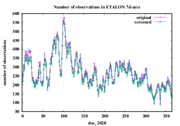 number of observations