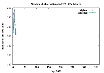 number of observations