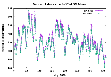 number of observations