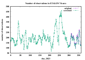 number of observations