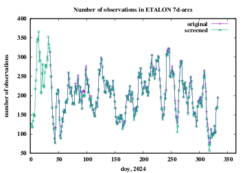 number of observations