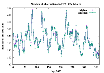 number of observations