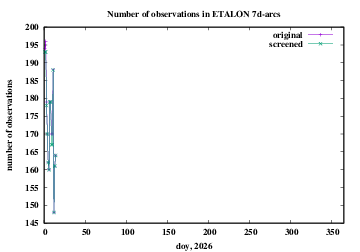 number of observations