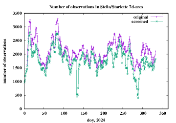 number of observations