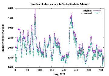 number of observations