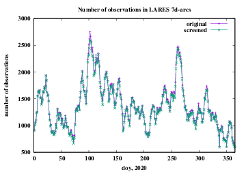 number of observations